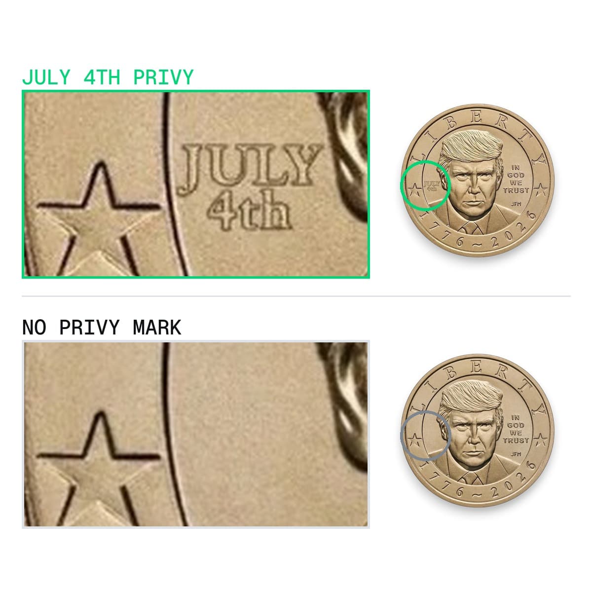 Side by side comparison of the 2026 Trump dollar obverse. The July 4th privy version shows a small two-line JULY 4th inscription above the star at the left of the field, circled, and the standard version has the same area blank.