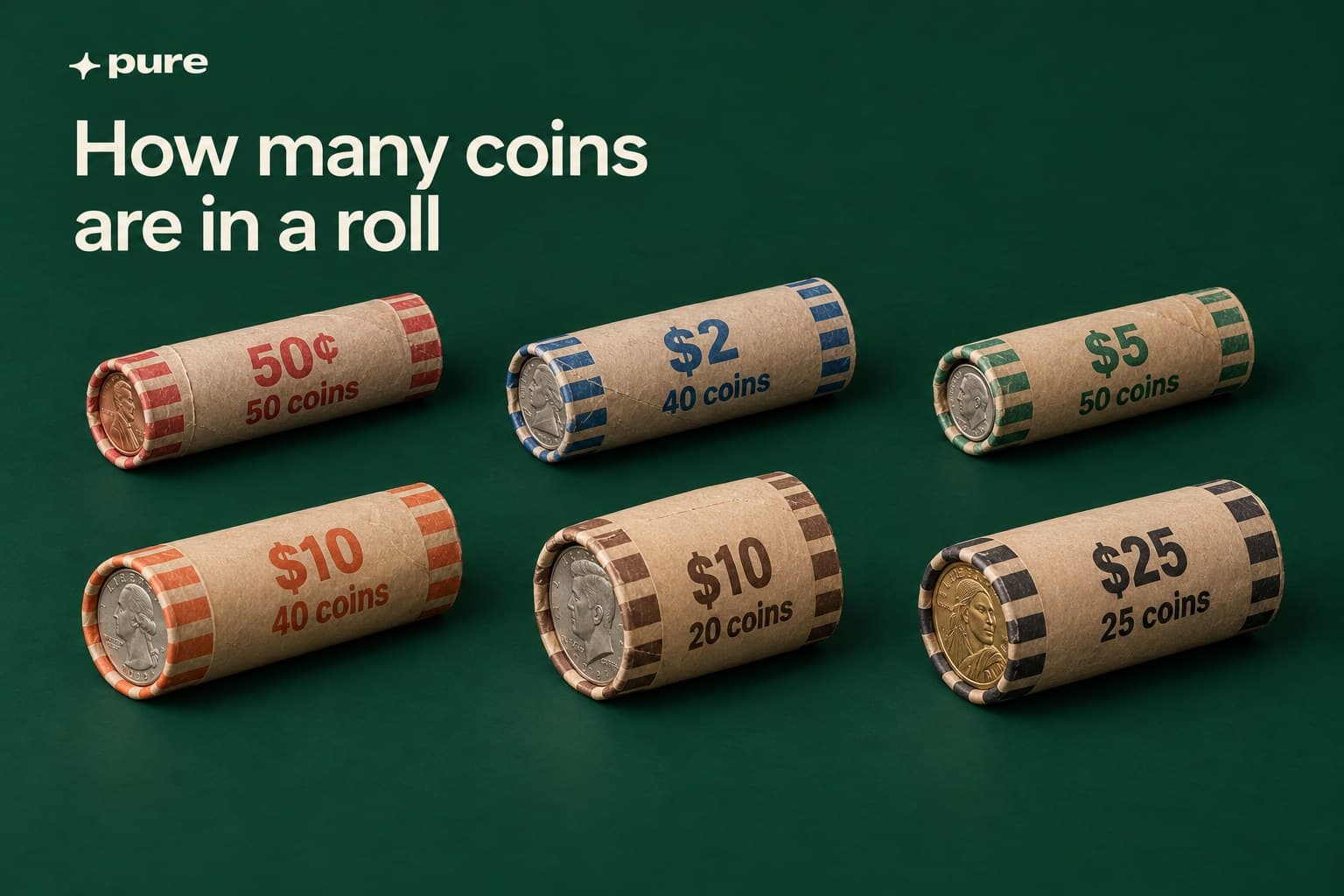 Six wrapped coin rolls showing the face value and coin count of a roll of pennies (50), nickels (40), dimes (50), quarters (40), half dollars (20) and dollar coins (25)